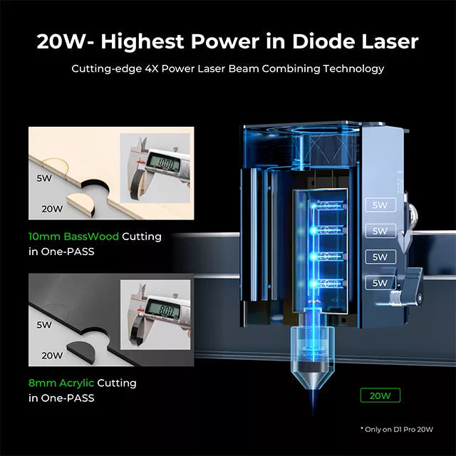 EUUS-Direkt-xTool-D1-Pro-20W-Desktop-Lasergravurmaschine-mit-RA2-Pro-mit-8-Aufzuumlgen-1998015-2